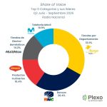 FEVAP y Monitoreo Digital firman alianza estratégica